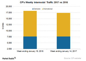 uploads///CP Intermodal