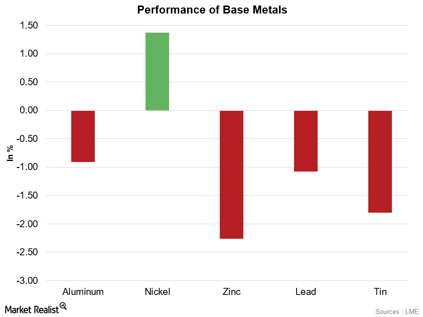 why-did-aluminum-zinc-lead-and-tin-fall-on-april-5