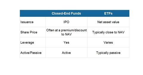 uploads///ETF vs CEF