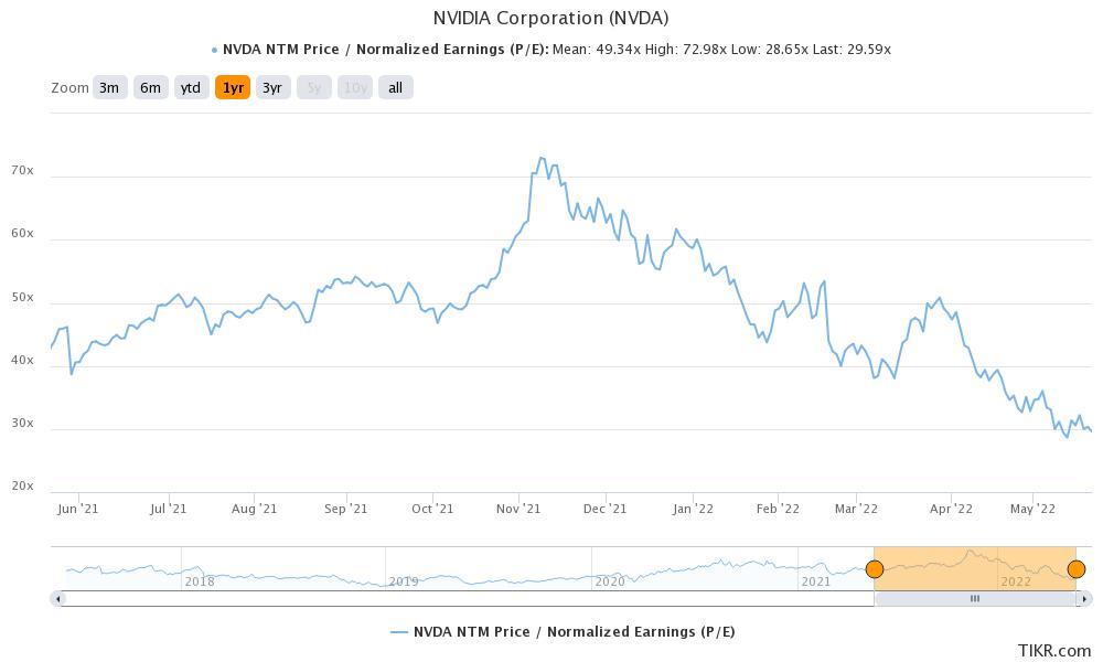 sofi looks a good cheap growth stock to buy now