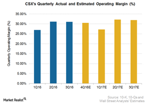 uploads///CSX OpMar