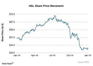 uploads///Share price