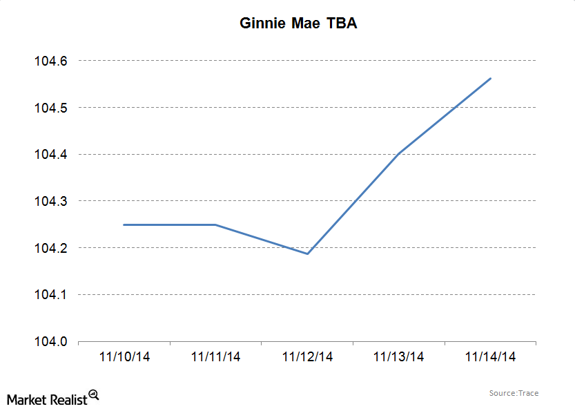 uploads///Ginnie Mae TBA