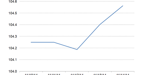 uploads///Ginnie Mae TBA