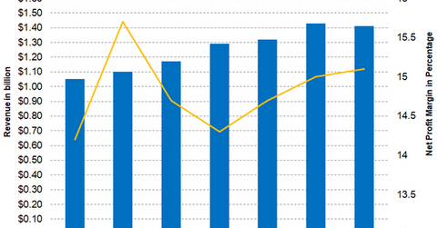 uploads///Part SPS Q