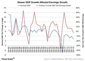 uploads///Slower GDP Growth Affected Earnings Growth