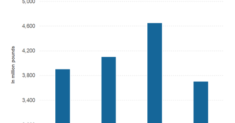 uploads///part guidance