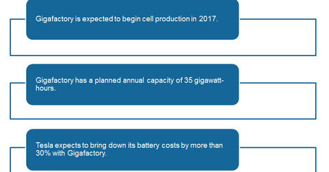 uploads///gigafactory