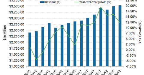uploads///UPS_supplychain
