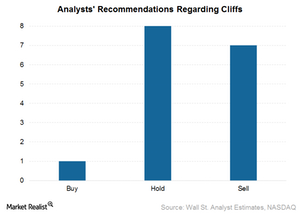 uploads///Analysts recommendations