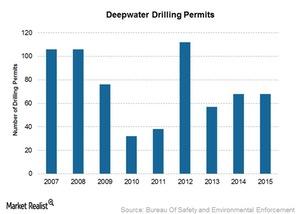 uploads///drilling permits