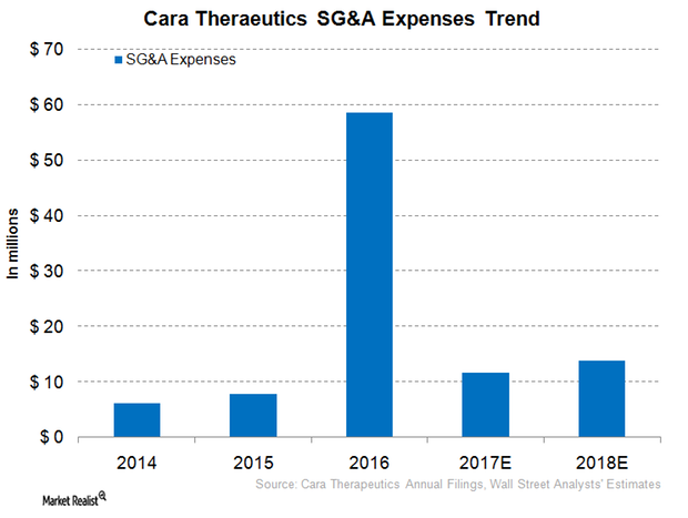 uploads///Cara SGA