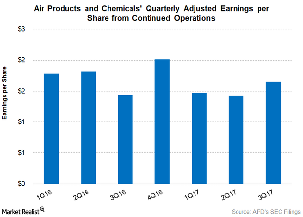 uploads///Part  Earnings