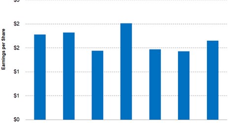 uploads///Part  Earnings