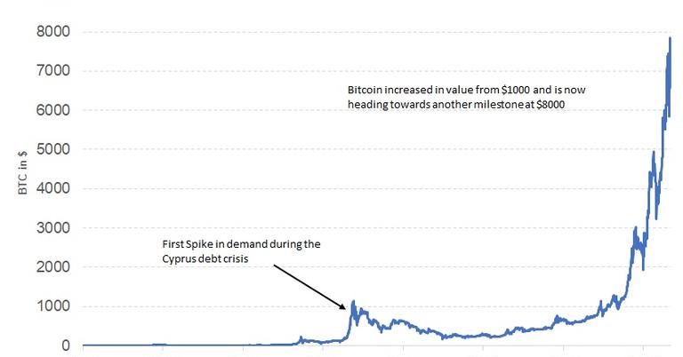 where did bitcoin originate