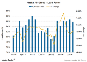 uploads///ALK load factor