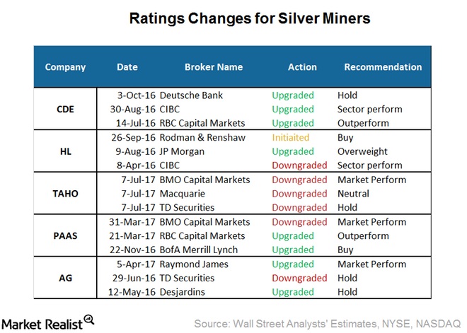 uploads///Silver_Changes