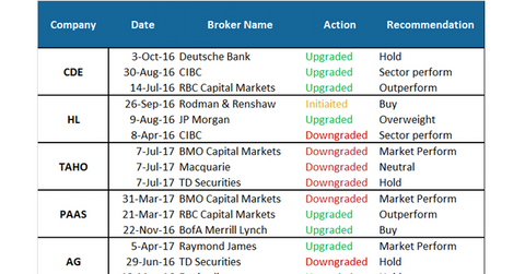 uploads///Silver_Changes