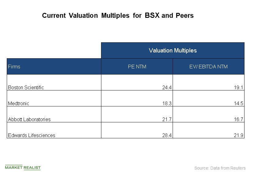 uploads///valuation