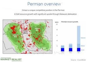 uploads///Upstream Permian