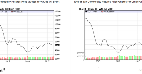 uploads///crudeprice