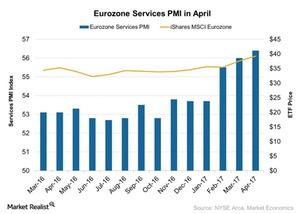 uploads///Eurozone Services PMI in April