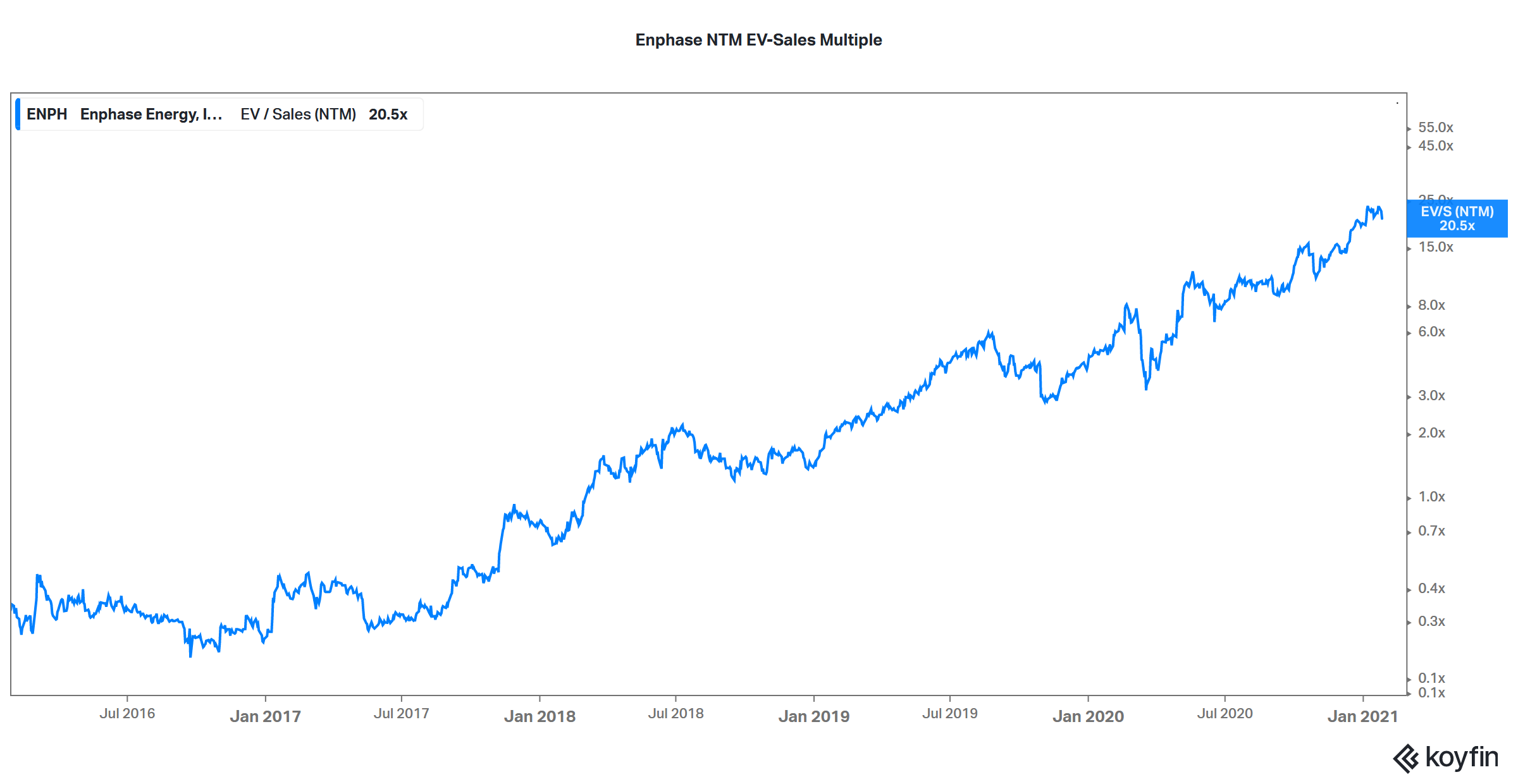 Should You Buy Shoals Technologies (SHLS) IPO for ARRY-Like Returns?