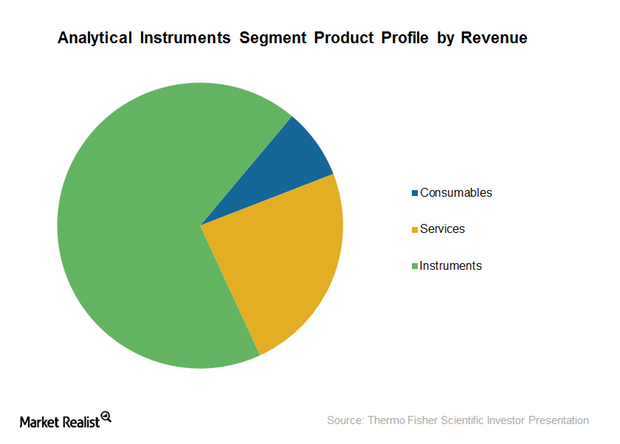 uploads///analytical instruments segmentation