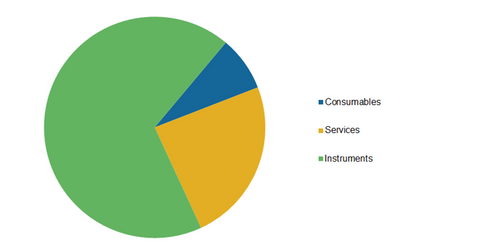 uploads///analytical instruments segmentation
