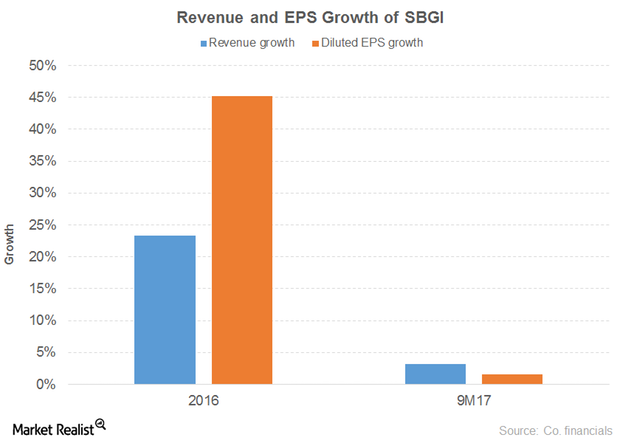 uploads///rev eps sbgi