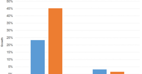 uploads///rev eps sbgi