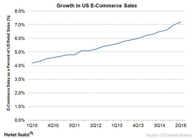 Ruba come un artista - Ecommerce Growth