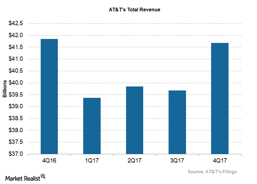 What Are AT&T’s Top Priorities for 2018?