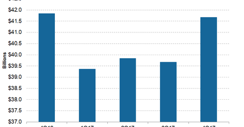 uploads///Telecom ATT Q Adjusted Revenue