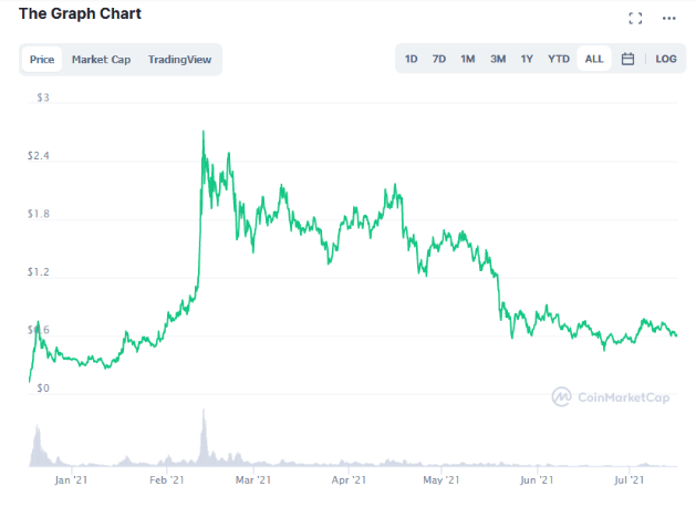 grt crypto price prediction 2025