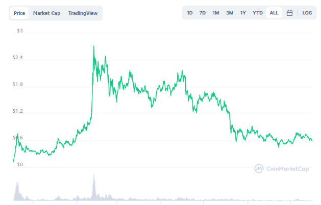 crypto.com stock price prediction 2025