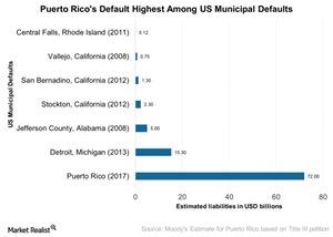 uploads///Puerto Ricos Default Highest Among US Municipal Defaults