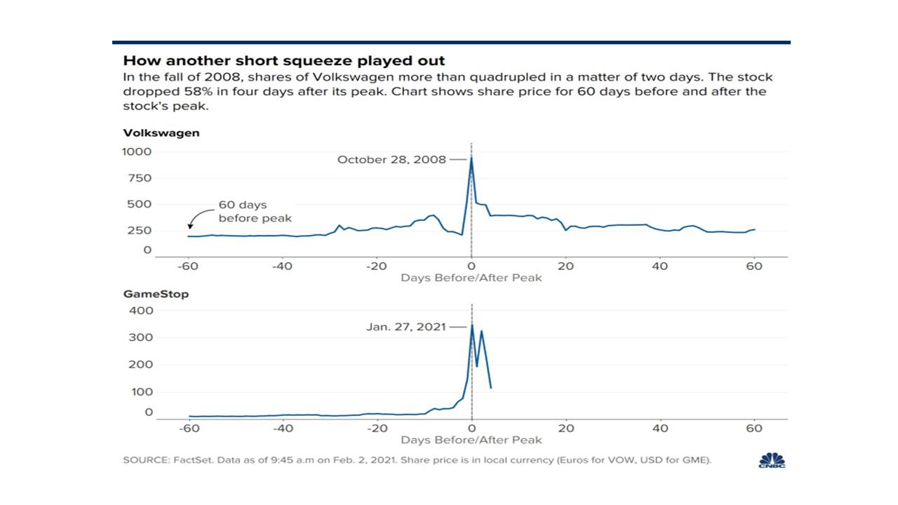 Volkswagen Short Squeeze In 2008 Market Phenomena Explained