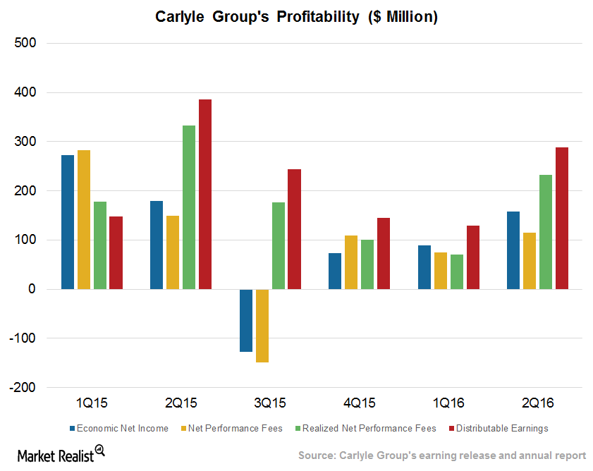 uploads///Profitability