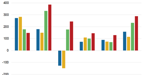 uploads///Profitability