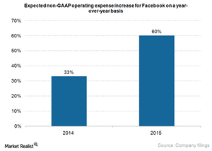 uploads///Facebook operating expense increase