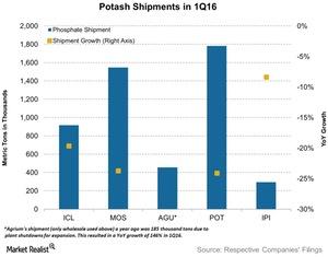 uploads///Potash Shipments in Q