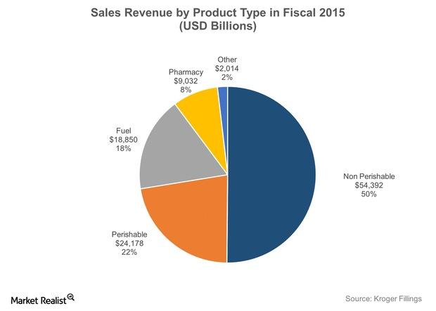 uploads///Sales Revenue by Product Type