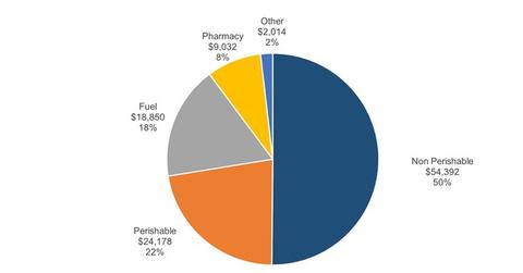 uploads///Sales Revenue by Product Type