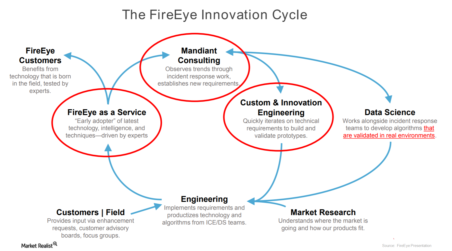 uploads///innovation cycle