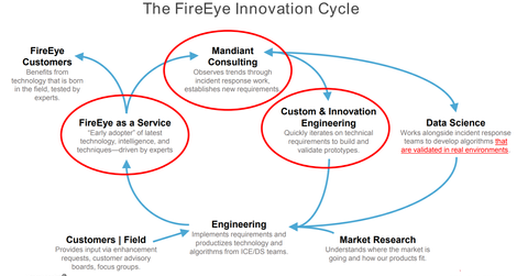 uploads///innovation cycle