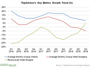 uploads///Chart  Key Metrics