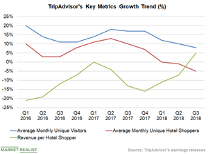 uploads///Chart Key Metrics