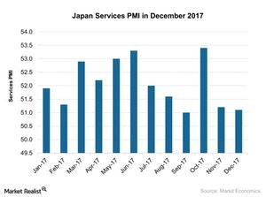 uploads///Japan Services PMI in December