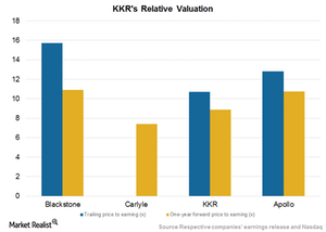 uploads///KKR relative valuation